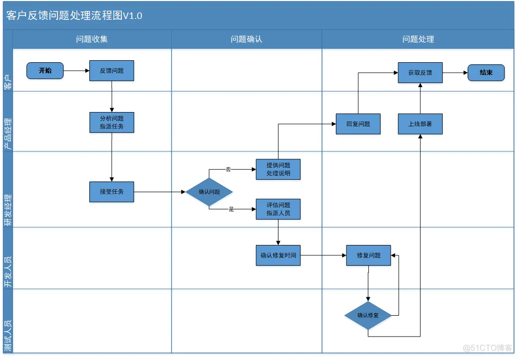 软件架构分类方法 软件架构分析方法_需求分析_29